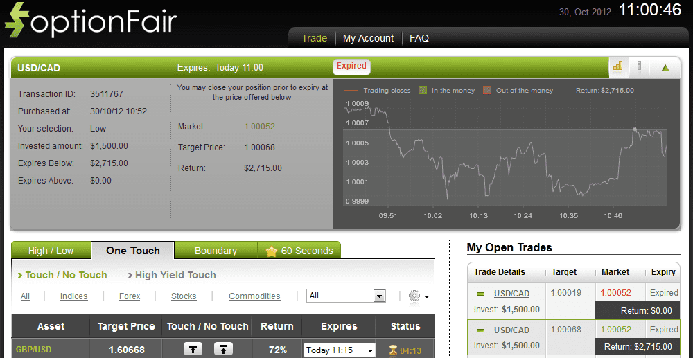 Successful Trade on Oct 30, 2012 usdcad Successful Trade on Oct 30, 2012 usdcad